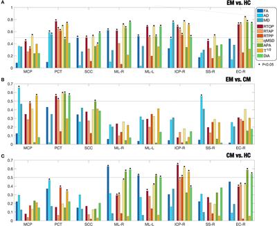 Erratum: Viability of AMURA biomarkers from single-shell diffusion MRI in clinical studies